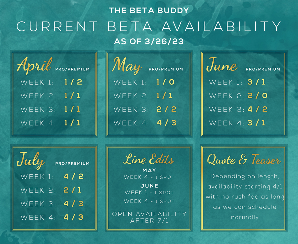 The Beta Buddy, Current Beta Availability as of 3/26/23 ----  Beta Projects: April- Week One- 1 Professional/ 2 Premium, Week Two- 1 Professional/ 1 Premium, Week Three- 1 Professional/ 1 Premium, Week Four- 1 Professional/ 1 Premium; May- Week One- 1 Professional, Week Two- 1 Professional/ 1 Premium, Week Three- 2 Professional/ 2 Premium, Week Four- 4 Professional/ 3 Premium; June- Week One- 3 Professional/ 1 Premium, Week Two- 2 Professional, Week Three- 4 Professional/ 2 Premium, Week Four- 3 Professional/ 1 Premium; July- Week One- 4 Professional/ 2 Premium, Week Two- 2 Professional/ 1 Premium; Open Availability after 7/17. Line Edits--- May- Week Four- One Spot Available; June- Week One- One Spot Available, Week Four- One Spot Available; Quote & Teaser Service - Depending on length, availability starting 4/1 with no rush fee as long as we can schedule normally