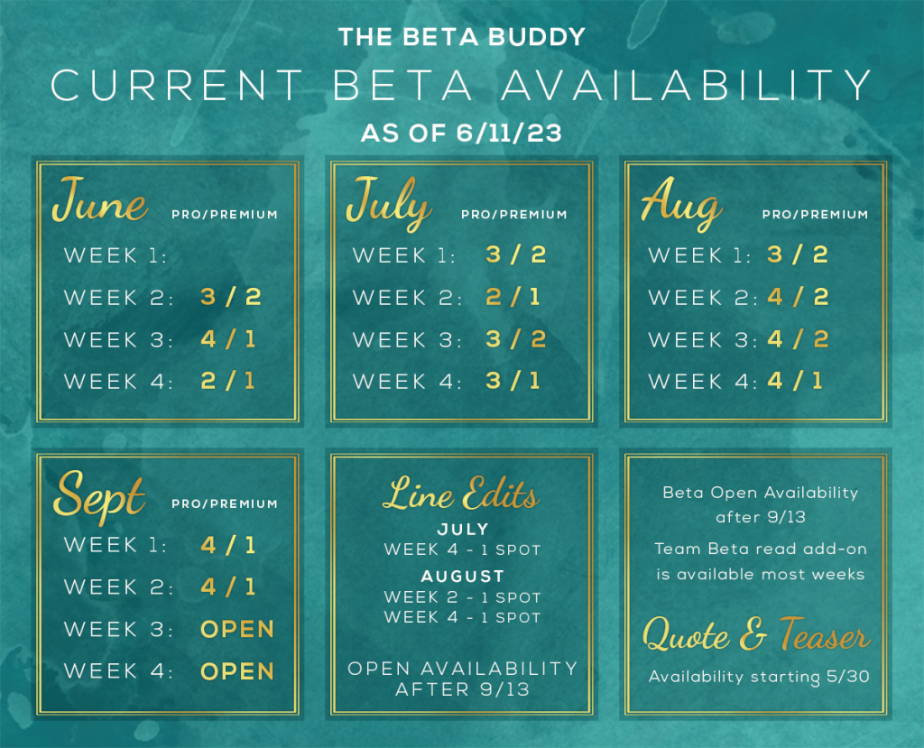 The Beta Buddy - Availability
June-
Week One- 3 Professional/ 2 Premium
Week Two- 3 Professional/ 2 Premium
Week Three- 4 Professional/ 1 Premium
Week Four- 2 Professional

July- 
Week One- 3 Professional/ 2 Premium
Week Two- 2 Professional/ 1 Premium
Week Three- 3 Professional/ 2 Premium
Week Four- 3 Professional/ 1 Premium

August-
Week One- 3 Professional/ 0 Premium
Week Two- 4 Professional/ 2 Premium
Week Three- 4 Professional/ 2 Premium
Week Four- 4 Professional/ 2 Premium

September-
Week One- 4 Professional/ 1 Premium
Week Two- 4 Professional/ 1 Premium

Open Availability after 9/13, Team Beta read add-on is available most weeks

Line Edits-  
(Perrin, edit this if needed because of cover projects, this only takes your betas into account)


July-
One Spot Available

August-
Two Spots Available

September-
One Spot Available

