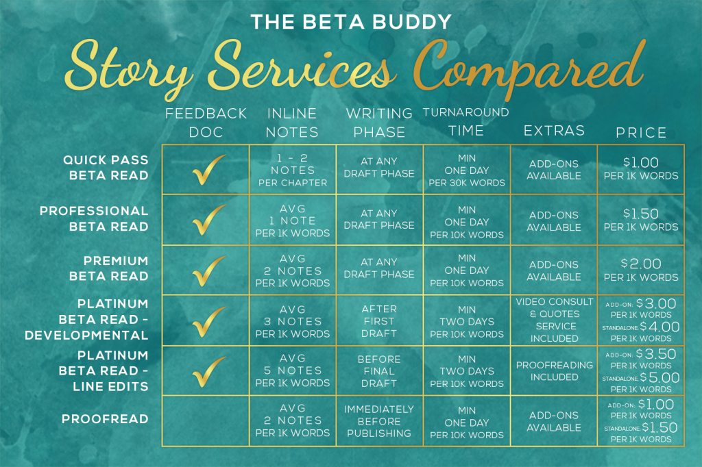 The Author Buddy - The Beta Buddy: Story Services Compared
