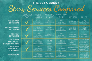 The Author Buddy - The Beta Buddy - Story Services Compared