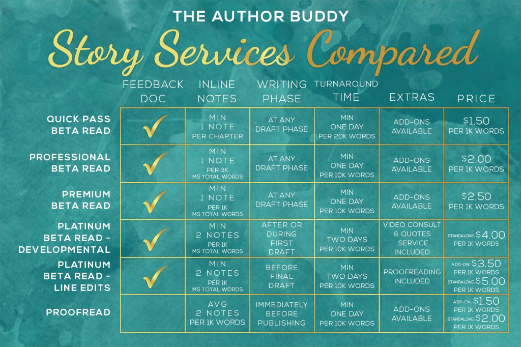 The Author Buddy Beta Reading Services Compared