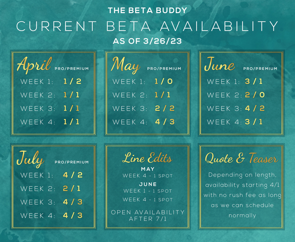 The Beta Buddy, Current Beta Availability as of 3/26/23 ---- Beta Projects: April- Week One- 1 Professional/ 2 Premium, Week Two- 1 Professional/ 1 Premium, Week Three- 1 Professional/ 1 Premium, Week Four- 1 Professional/ 1 Premium; May- Week One- 1 Professional, Week Two- 1 Professional/ 1 Premium, Week Three- 2 Professional/ 2 Premium, Week Four- 4 Professional/ 3 Premium; June- Week One- 3 Professional/ 1 Premium, Week Two- 2 Professional, Week Three- 4 Professional/ 2 Premium, Week Four- 3 Professional/ 1 Premium; July- Week One- 4 Professional/ 2 Premium, Week Two- 2 Professional/ 1 Premium; Open Availability after 7/17. Line Edits--- May- Week Four- One Spot Available; June- Week One- One Spot Available, Week Four- One Spot Available; Quote & Teaser Service - Depending on length, availability starting 4/1 with no rush fee as long as we can schedule normally
