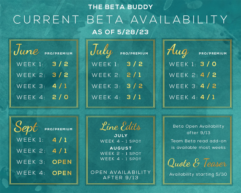 The Beta Buddy - Availability
June-
Week One- 3 Professional/ 2 Premium
Week Two- 3 Professional/ 2 Premium
Week Three- 4 Professional/ 1 Premium
Week Four- 2 Professional
July-
Week One- 3 Professional/ 2 Premium
Week Two- 2 Professional/ 1 Premium
Week Three- 3 Professional/ 2 Premium
Week Four- 3 Professional/ 1 Premium
August-
Week One- 3 Professional/ 0 Premium
Week Two- 4 Professional/ 2 Premium
Week Three- 4 Professional/ 2 Premium
Week Four- 4 Professional/ 2 Premium
September-
Week One- 4 Professional/ 1 Premium
Week Two- 4 Professional/ 1 Premium
Open Availability after 9/13, Team Beta read add-on is available most weeks
Line Edits-
(Perrin, edit this if needed because of cover projects, this only takes your betas into account)
July-
One Spot Available
August-
Two Spots Available
September-
One Spot Available