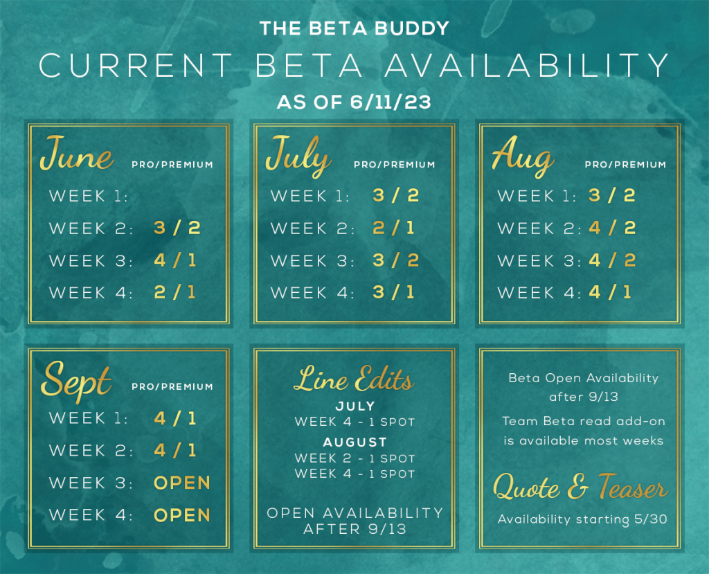 The Beta Buddy - Availability
June-
Week One- 3 Professional/ 2 Premium
Week Two- 3 Professional/ 2 Premium
Week Three- 4 Professional/ 1 Premium
Week Four- 2 Professional
July-
Week One- 3 Professional/ 2 Premium
Week Two- 2 Professional/ 1 Premium
Week Three- 3 Professional/ 2 Premium
Week Four- 3 Professional/ 1 Premium
August-
Week One- 3 Professional/ 0 Premium
Week Two- 4 Professional/ 2 Premium
Week Three- 4 Professional/ 2 Premium
Week Four- 4 Professional/ 2 Premium
September-
Week One- 4 Professional/ 1 Premium
Week Two- 4 Professional/ 1 Premium
Open Availability after 9/13, Team Beta read add-on is available most weeks
Line Edits-
(Perrin, edit this if needed because of cover projects, this only takes your betas into account)
July-
One Spot Available
August-
Two Spots Available
September-
One Spot Available